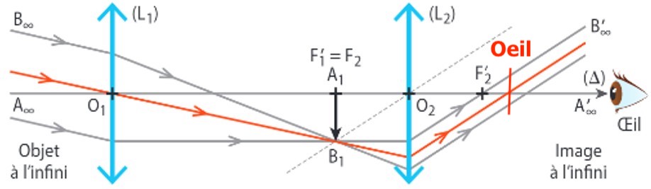 Nom : lunette.JPG
Affichages : 60
Taille : 37,3 Ko