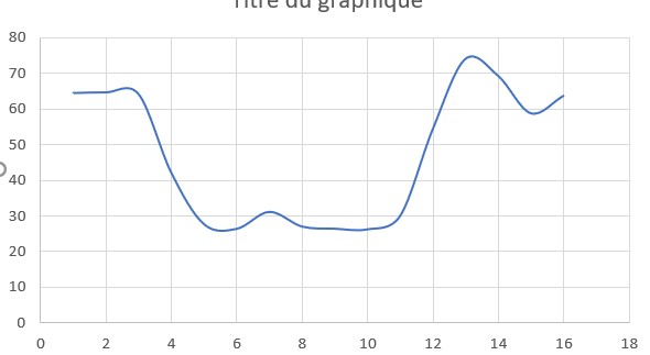 Nom : conso.jpg
Affichages : 98
Taille : 23,9 Ko