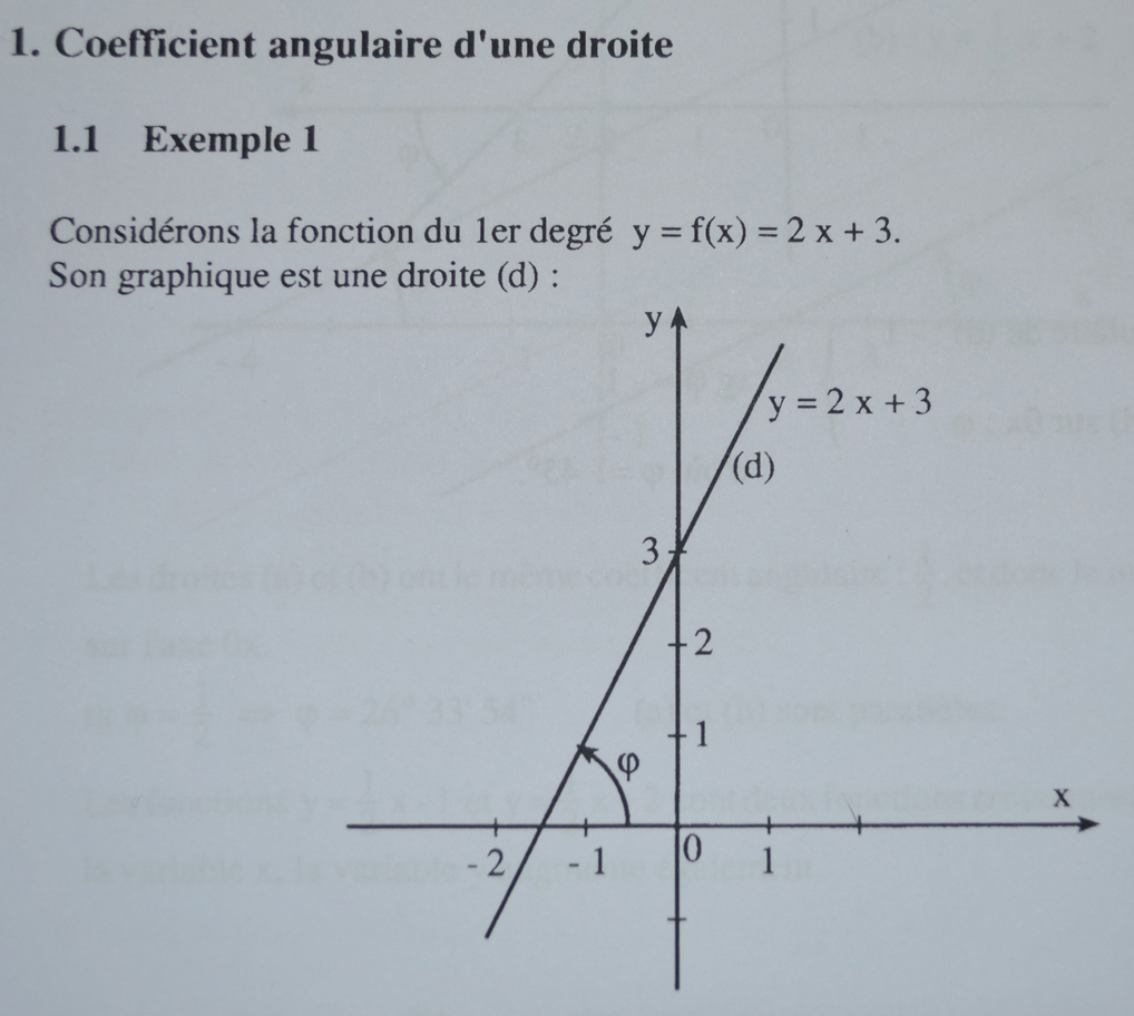 Representer Une Droite De Type Y X 1 Dans Repere Orthonorme