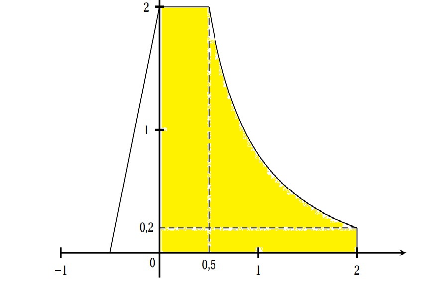 Nom : math2.jpg
Affichages : 238
Taille : 36,6 Ko