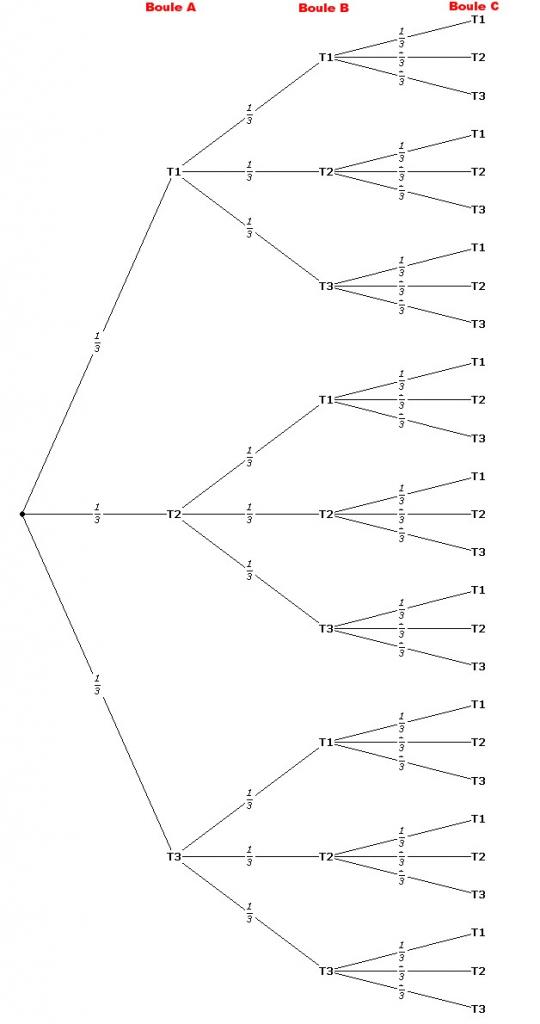 Nom : 15080991Arbre.jpg
Affichages : 105
Taille : 38,2 Ko