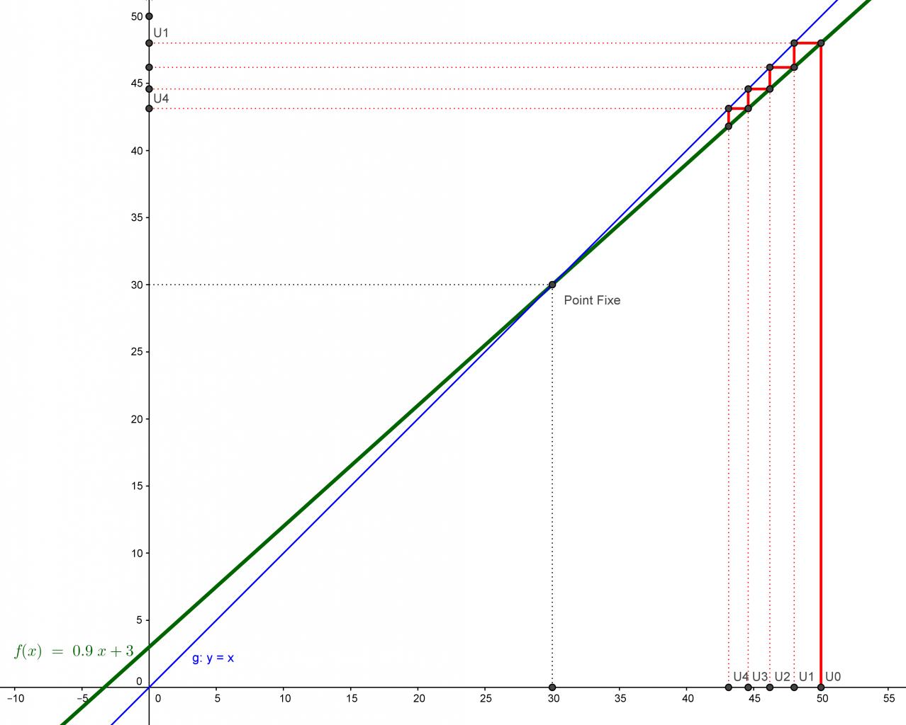 Nom : geogebra-Suites arithgeo.jpg
Affichages : 270
Taille : 82,3 Ko