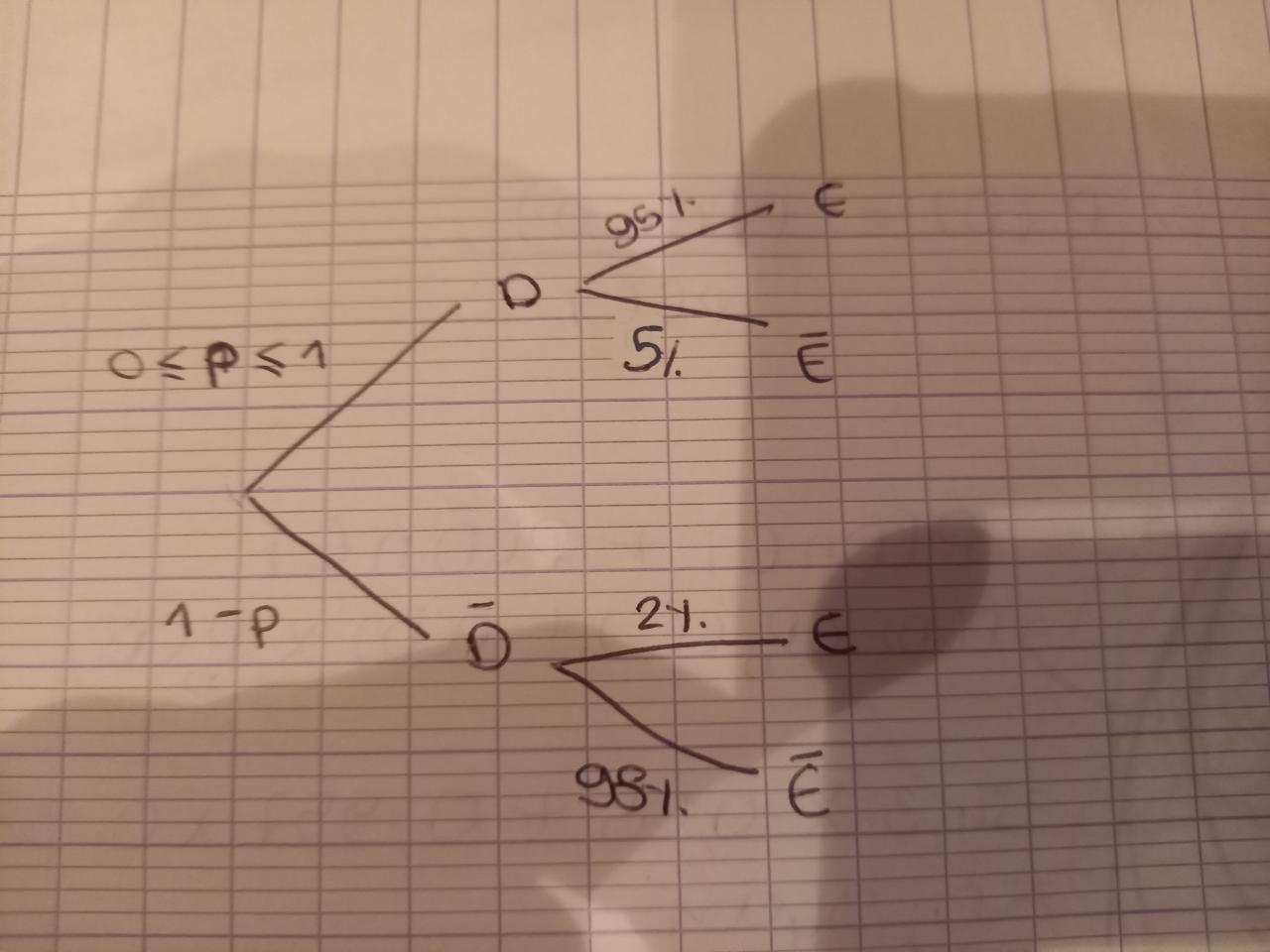 Nom : math dm.jpg
Affichages : 563
Taille : 89,4 Ko