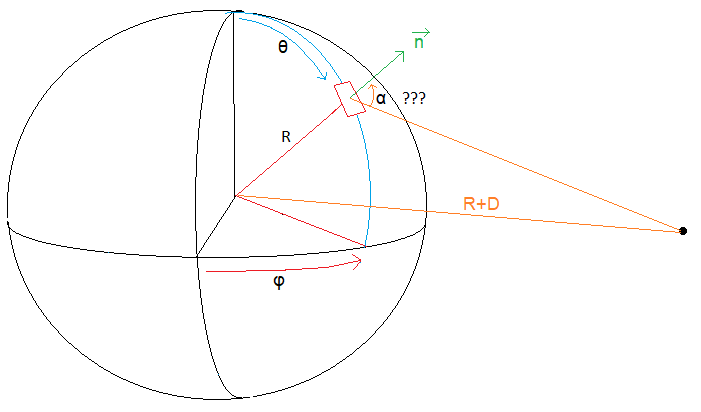 Nom : Angle normale-particule.png
Affichages : 88
Taille : 9,0 Ko