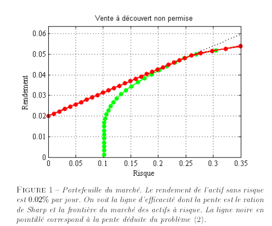 Nom : 290596graph.png
Affichages : 37
Taille : 37,5 Ko