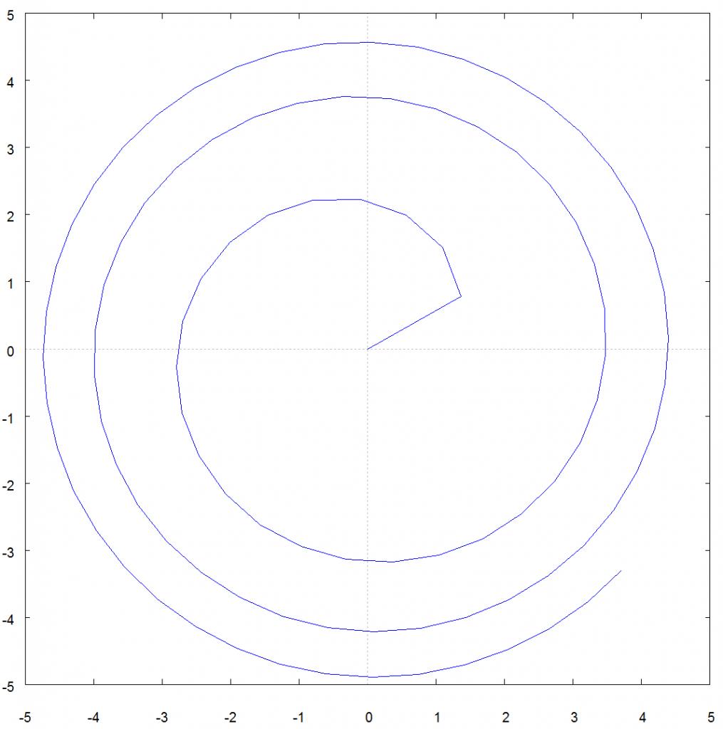 Nom : spirale.jpg
Affichages : 104
Taille : 59,5 Ko