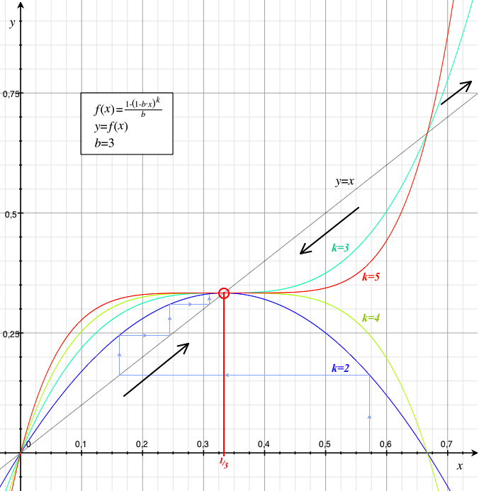 Nom : inverse.png
Affichages : 1718
Taille : 63,4 Ko