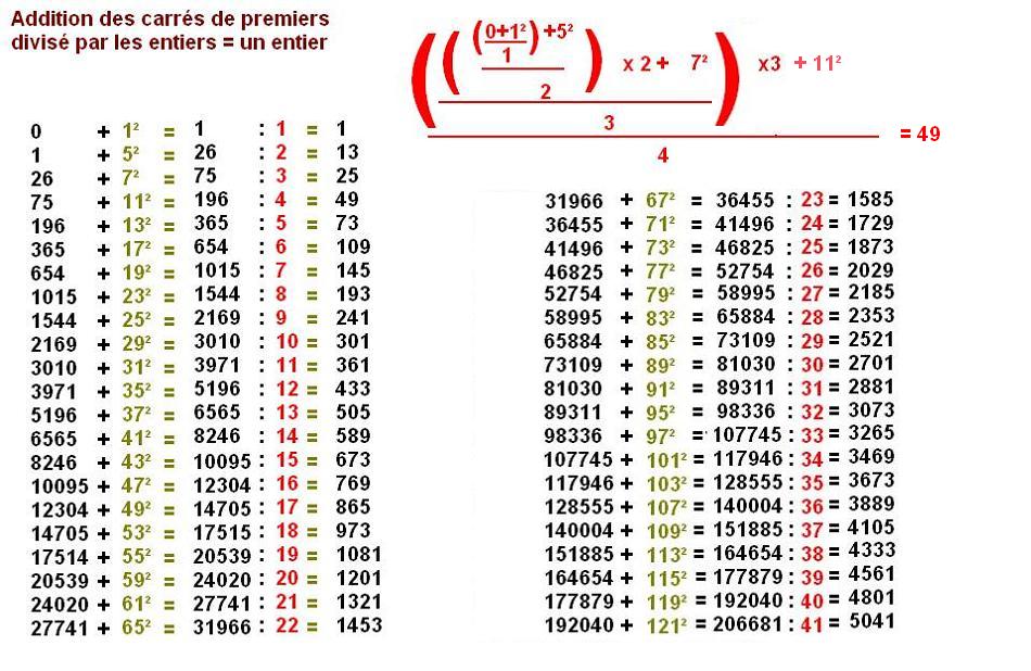 Nom : addition des carr divis par les entiers.JPG
Affichages : 1198
Taille : 119,1 Ko