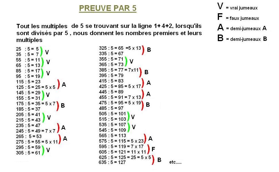 Nom : preuve par 5.JPG
Affichages : 70
Taille : 81,2 Ko