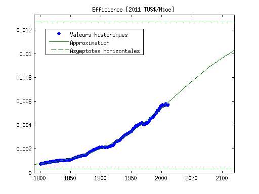 Nom : efficience_1800_2100.png
Affichages : 71
Taille : 5,3 Ko