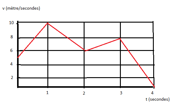 Nom : exo38.png
Affichages : 67
Taille : 6,2 Ko