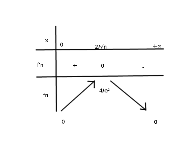 Nom : variation.png
Affichages : 117
Taille : 13,6 Ko