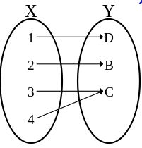 Nom : surjection.JPG
Affichages : 52
Taille : 14,7 Ko