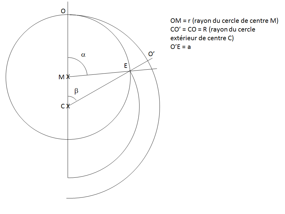 Nom : Probleme_geometrie.PNG
Affichages : 77
Taille : 39,6 Ko