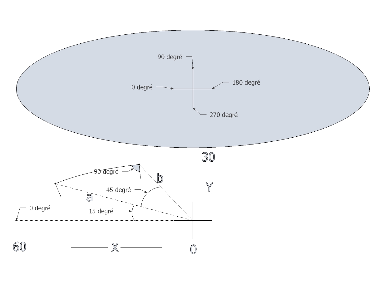 Nom : ellipse sur 360 degres.jpg
Affichages : 56
Taille : 105,8 Ko