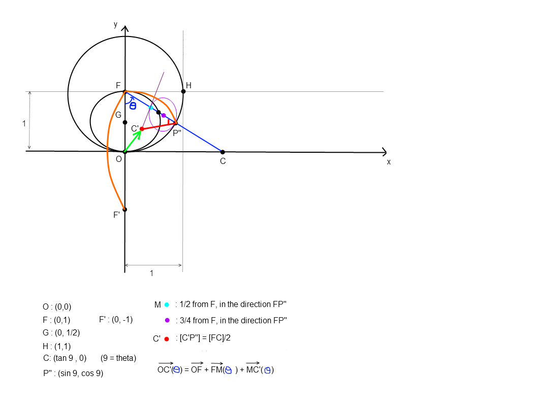 Nom : vectors.png
Affichages : 66
Taille : 42,5 Ko