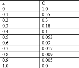 Nom : tableau.PNG
Affichages : 268
Taille : 4,1 Ko