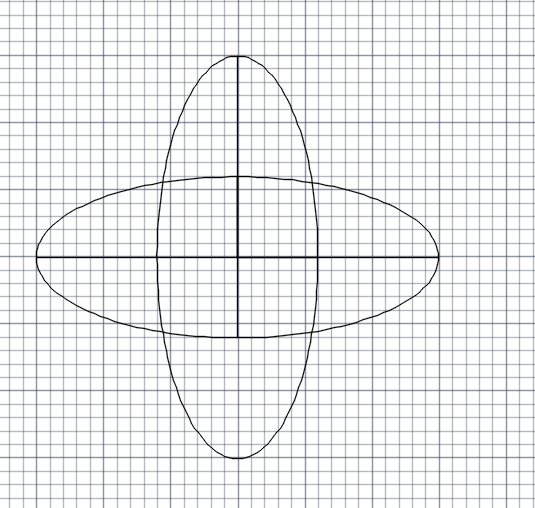 Nom : ellipse.PNG
Affichages : 173
Taille : 30,8 Ko