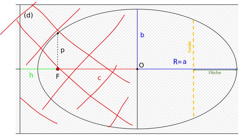 Nom : Flche Corde Ellipse.JPG
Affichages : 196
Taille : 79,1 Ko