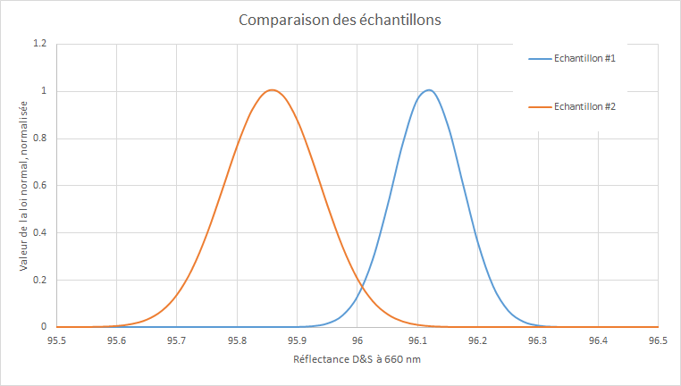 Nom : graph.png
Affichages : 70
Taille : 21,7 Ko
