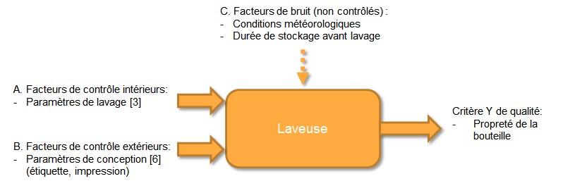 Nom : Processus.jpg
Affichages : 166
Taille : 37,1 Ko