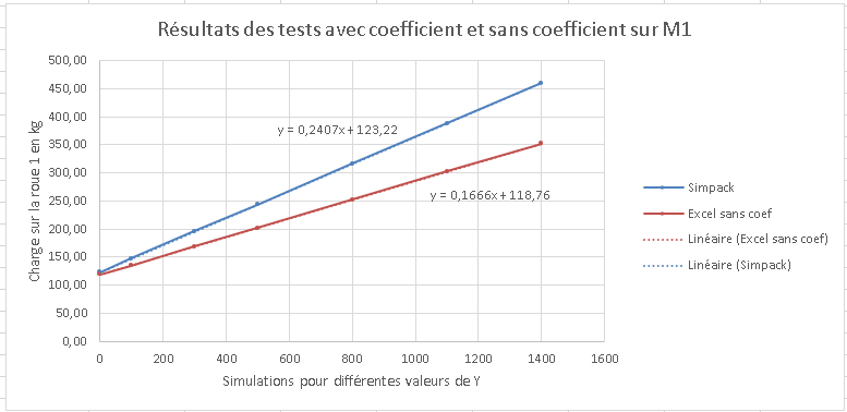 Nom : 2courbes.png
Affichages : 161
Taille : 20,2 Ko