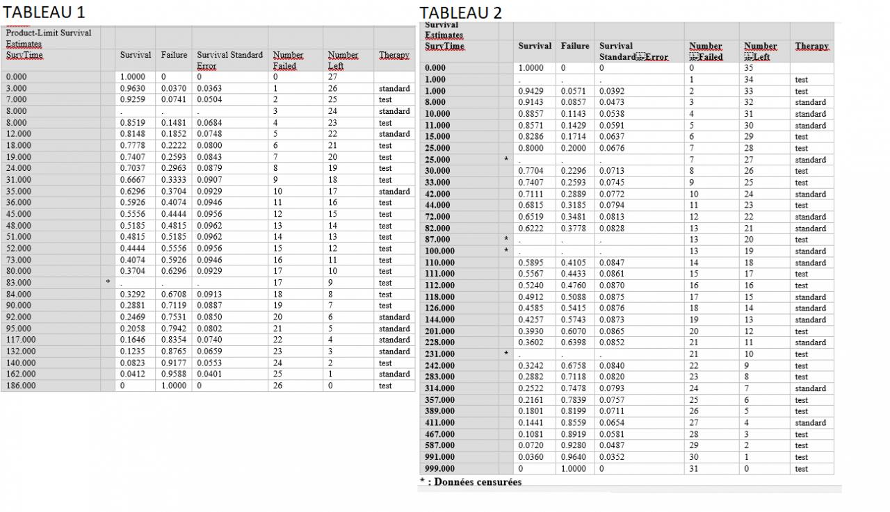 Nom : tableau.jpg
Affichages : 91
Taille : 161,8 Ko