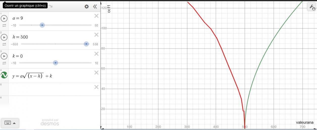 Nom : desmos.jpg
Affichages : 122
Taille : 73,7 Ko