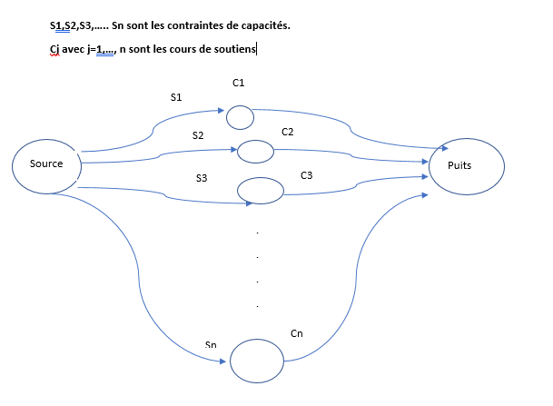 Nom : graph.png
Affichages : 68
Taille : 20,2 Ko