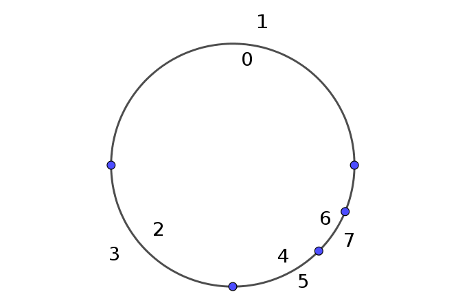 Nom : Hilbertdouble.png
Affichages : 118
Taille : 13,7 Ko