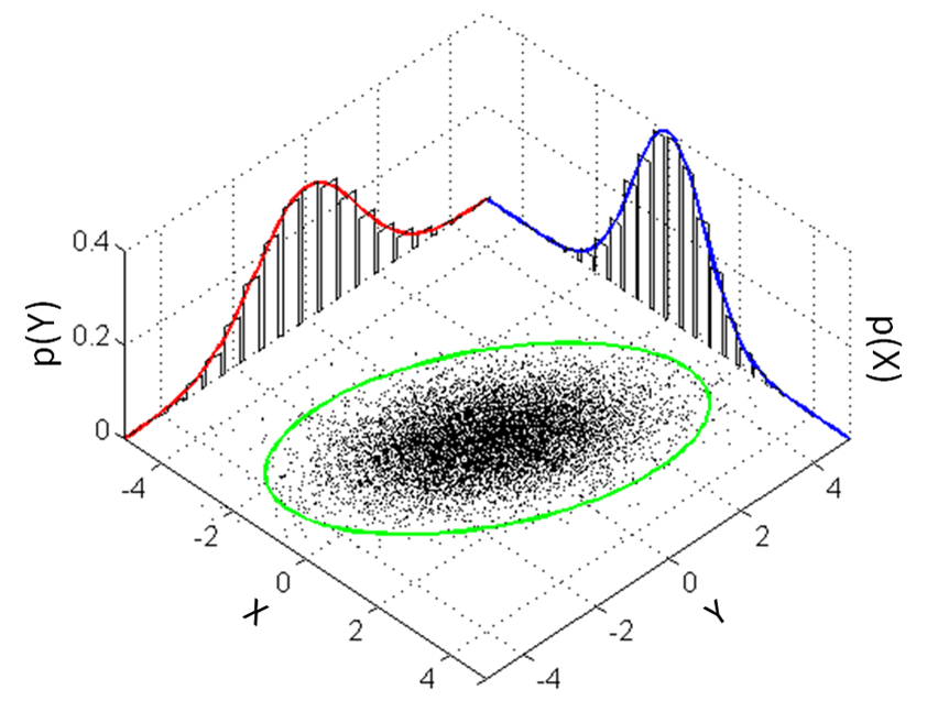 Nom : MultivariateNormal.png
Affichages : 146
Taille : 158,6 Ko