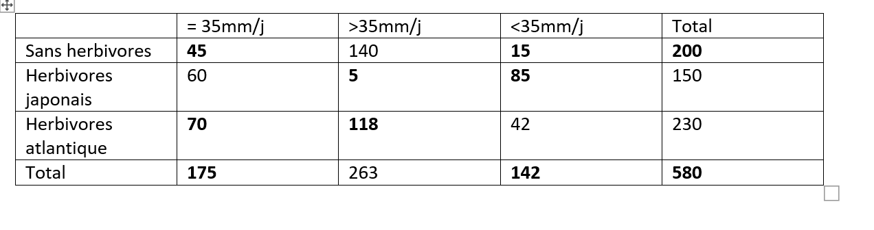 Nom : tableau.png
Affichages : 86
Taille : 21,7 Ko