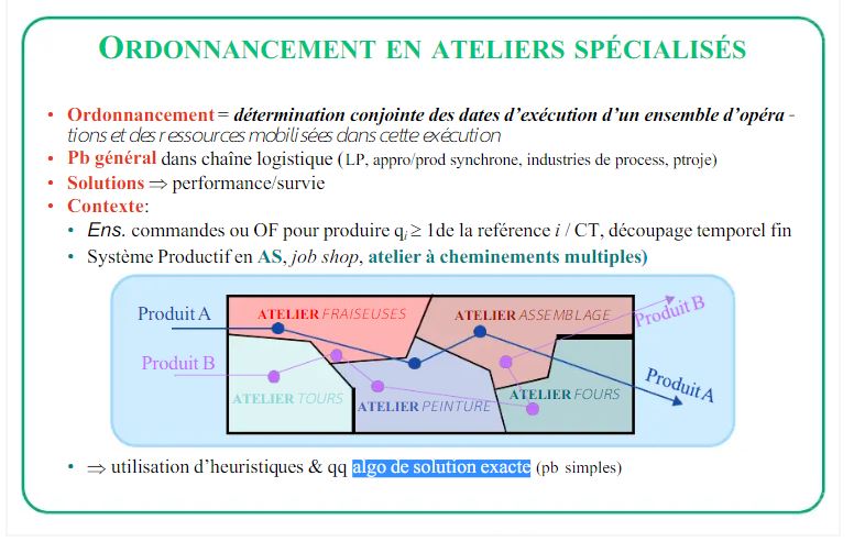 Algorithme Ordonnancement