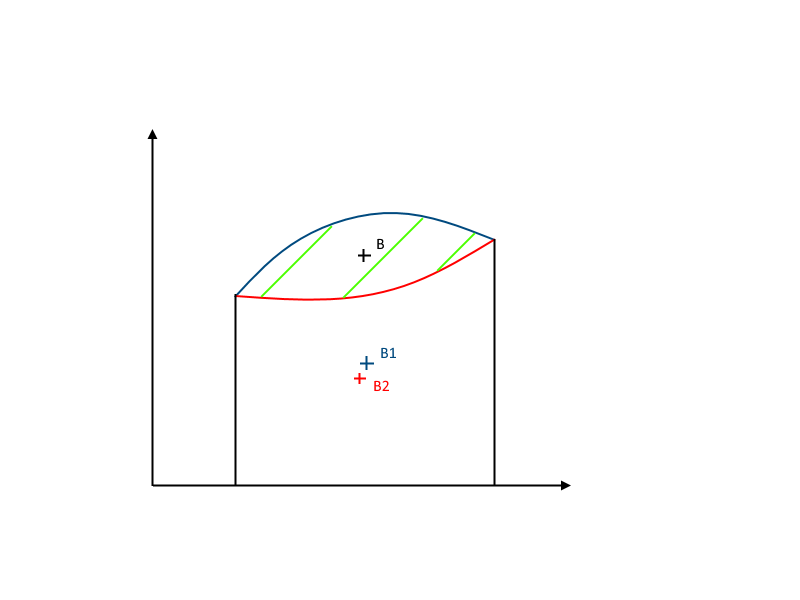 Nom : bary.png
Affichages : 86
Taille : 9,8 Ko