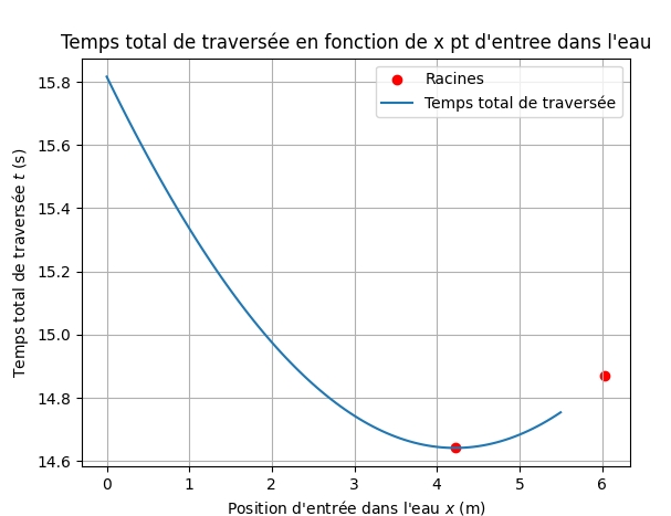 Nom : Noye_plot.jpg
Affichages : 90
Taille : 61,3 Ko