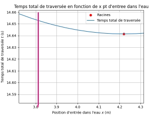 Nom : ZoomPython_red.jpg
Affichages : 89
Taille : 23,2 Ko