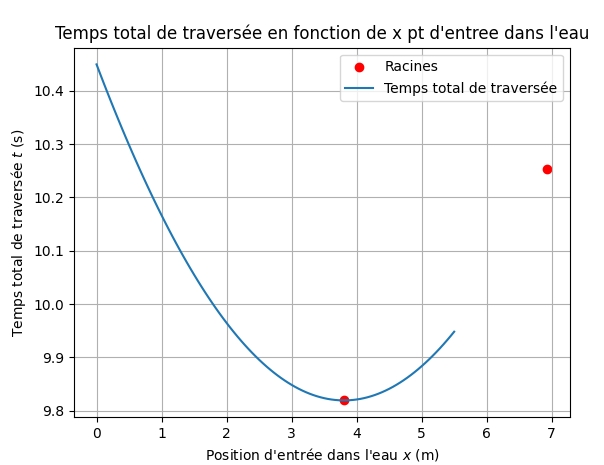 Nom : Noye_plot_cor.jpg
Affichages : 88
Taille : 61,9 Ko