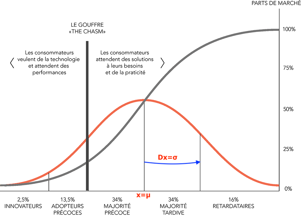 Nom : CourbeS.jpg
Affichages : 137
Taille : 188,1 Ko