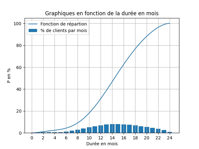 Nom : LN_regr_chiffres_2.jpg
Affichages : 35
Taille : 67,7 Ko