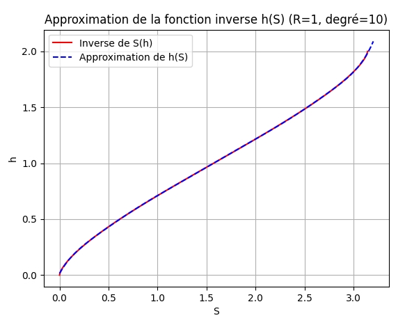 Nom : JJ_Graph.jpg
Affichages : 62
Taille : 53,1 Ko