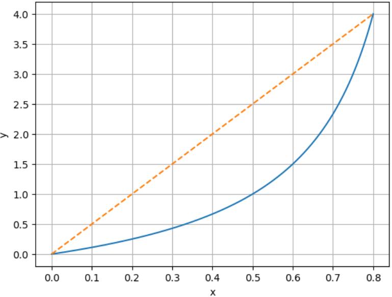 Nom : Courbe.jpg
Affichages : 140
Taille : 38,9 Ko
