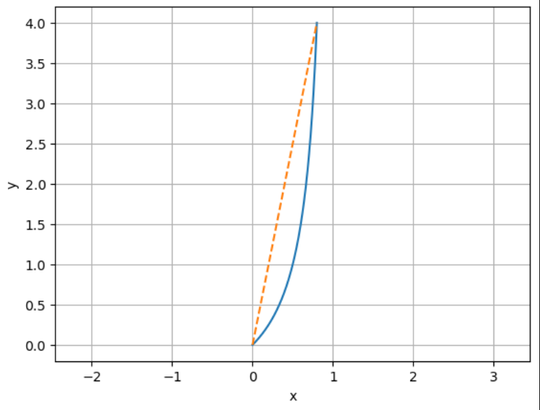 Nom : Courbe_Orthonome.png
Affichages : 16
Taille : 40,5 Ko