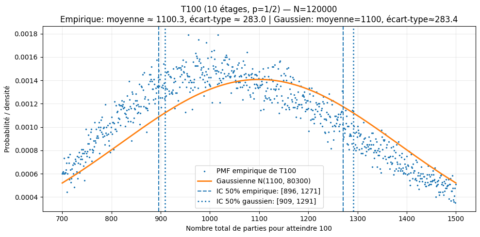 Nom : Comparaison.png
Affichages : 8
Taille : 93,6 Ko
