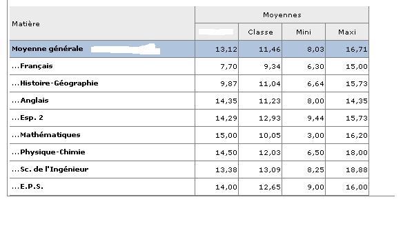 Nom : scolinfo1.jpg
Affichages : 68
Taille : 28,2 Ko