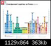 Bac S, mais aprs?-l-enseignement-superieur-france-2012-2013.jpg