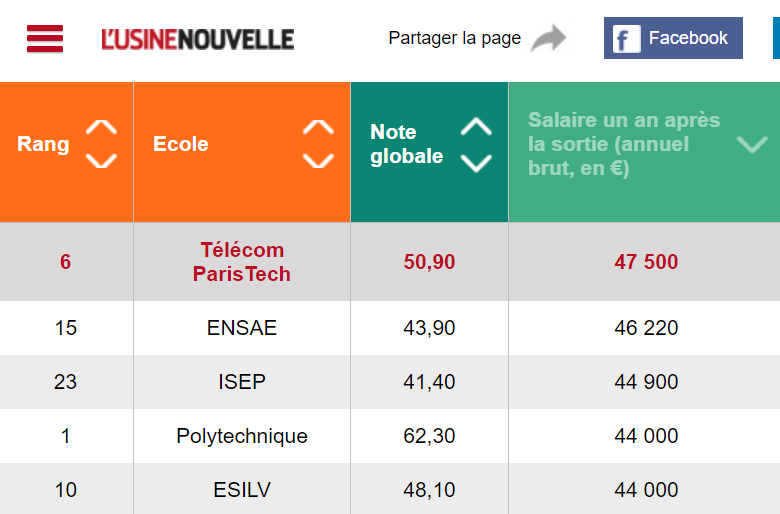 Nom : esilv.PNG
Affichages : 1282
Taille : 44,7 Ko