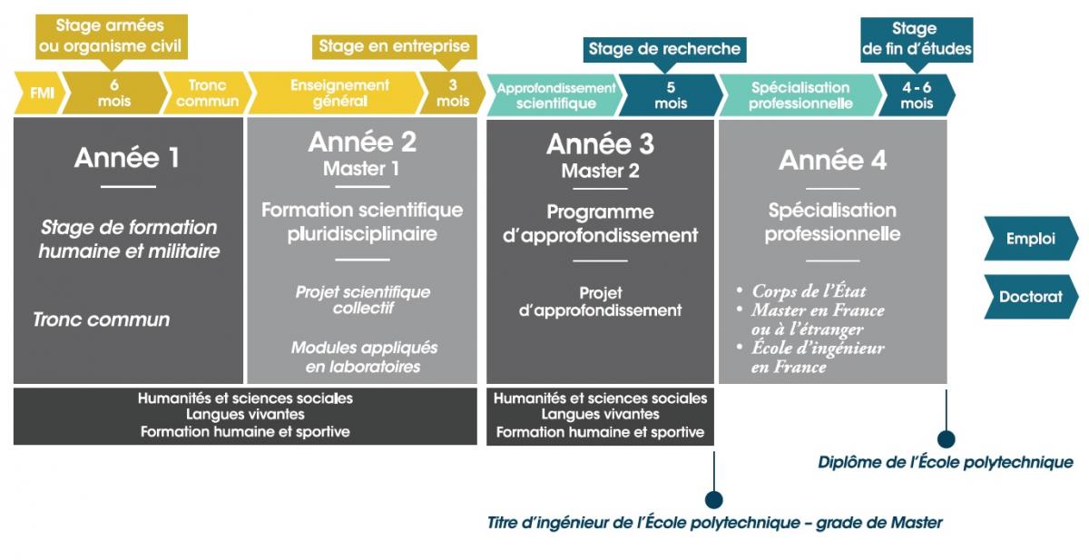 Nom : ecole_polytechnique-cycle_ingenieur_formation_spe.jpg
Affichages : 96
Taille : 80,4 Ko