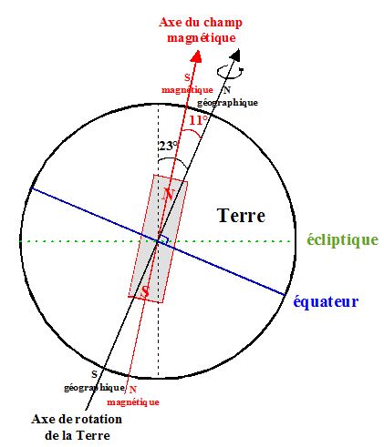 Inversion du champ magnétique terrestre — Wikipédia