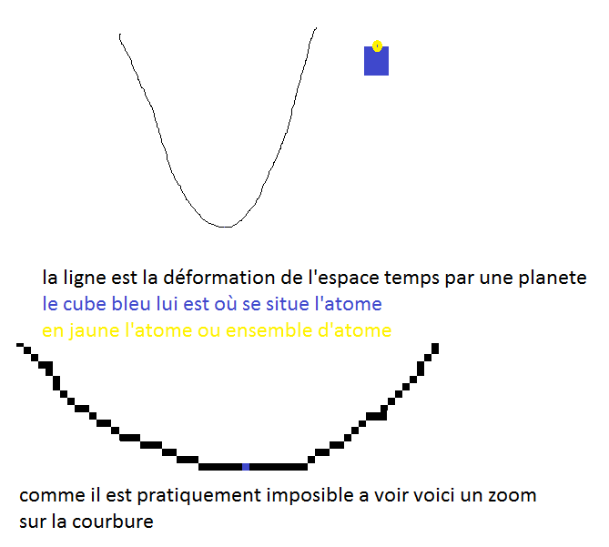 Nom : theorie espace temps et atome.png
Affichages : 43
Taille : 20,2 Ko