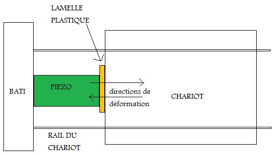 Nom : schemapiezo.jpg
Affichages : 67
Taille : 16,4 Ko